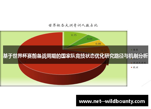 基于世界杯赛前备战周期的国家队竞技状态优化研究路径与机制分析 基于世界杯赛前备战周期的国家队竞技状态优化研究路径与机制分析