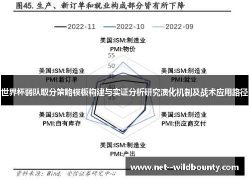 世界杯弱队取分策略模板构建与实证分析研究演化机制及战术应用路径 世界杯弱队取分策略模板构建与实证分析研究演化机制及战术应用路径