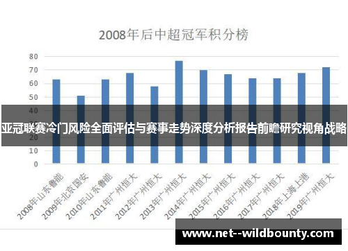 亚冠联赛冷门风险全面评估与赛事走势深度分析报告前瞻研究视角战略 亚冠联赛冷门风险全面评估与赛事走势深度分析报告前瞻研究视角战略