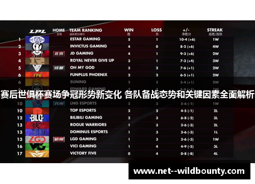 赛后世俱杯赛场争冠形势新变化 各队备战态势和关键因素全面解析 赛后世俱杯赛场争冠形势新变化 各队备战态势和关键因素全面解析