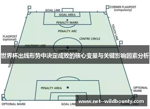 世界杯出线形势中决定成败的核心变量与关键影响因素分析 世界杯出线形势中决定成败的核心变量与关键影响因素分析