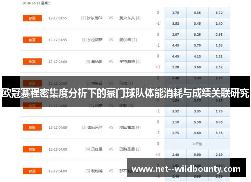 欧冠赛程密集度分析下的豪门球队体能消耗与成绩关联研究 欧冠赛程密集度分析下的豪门球队体能消耗与成绩关联研究
